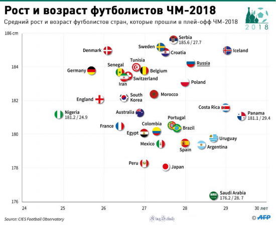 Кто не понял тот поймёт или как симулировать эволюцию.