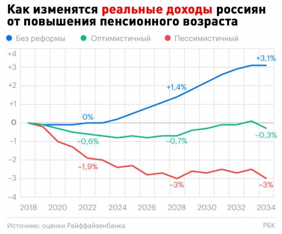 Кто не понял тот поймёт или все старания Бисмарку под хвост.