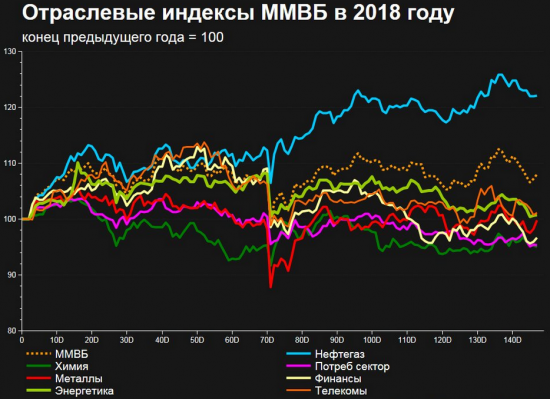 Кто не понял тот поймёт или есть только вход, и то - не тот.