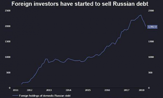 Кто не понял тот поймёт или здравствуй дядюшка дефолт.