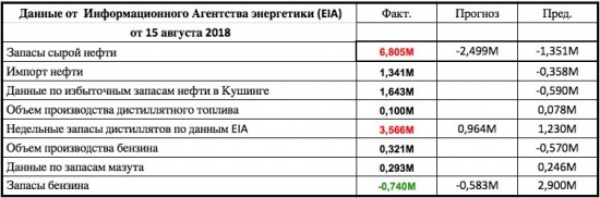 Кто не понял, тот поймёт или волшебный кубик к нам идёт.