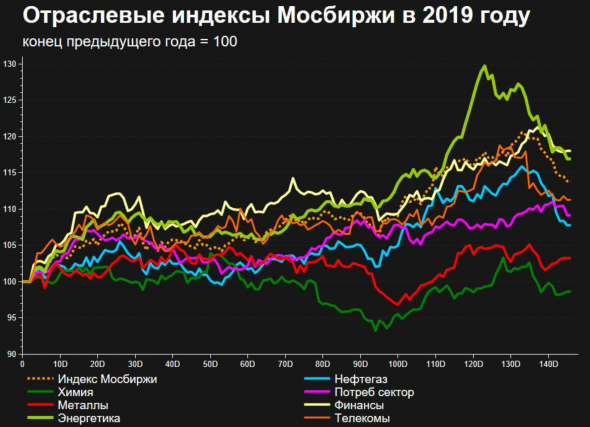 Кто не понял, тот поймёт или Тошиба бизнес продаёт.