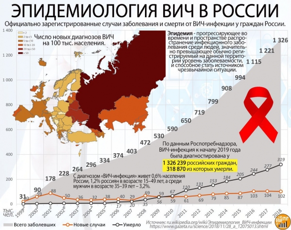 Кто не понял, тот поймёт или Агент в России больше не живёт.