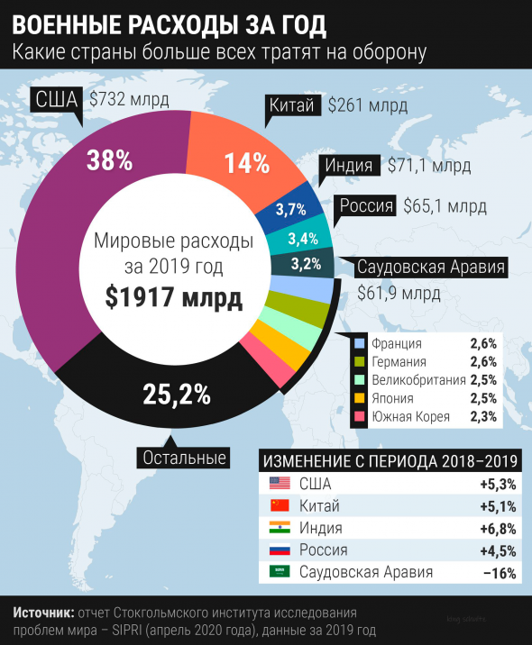 Кто не понял, тот поймёт или меняю бочку нефти на бусы из ракушек и зеркальце.