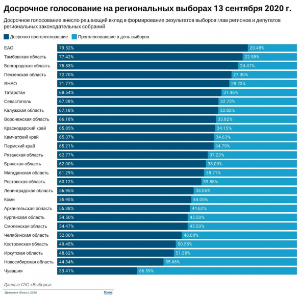 Кто не понял, тот поймёт или Ни ответа, ни привета.