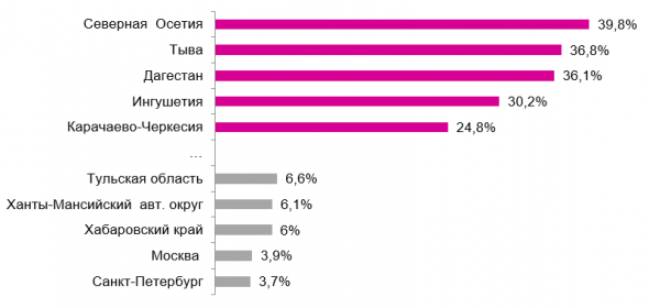 Кто не понял, тот поймёт или Точка невозврата триллиона.