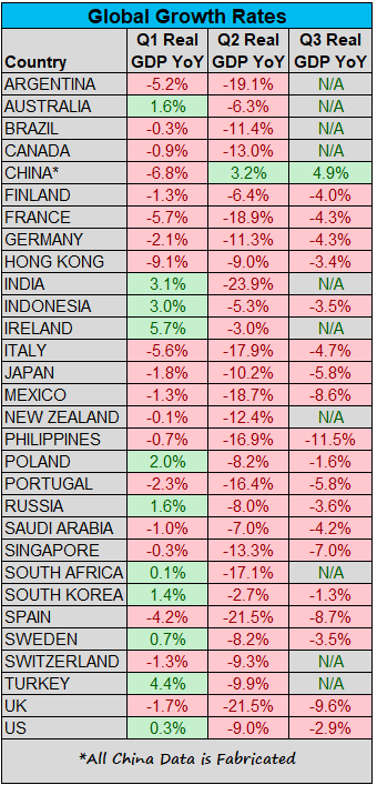 Темпы глобального роста или Global Growth Rates.