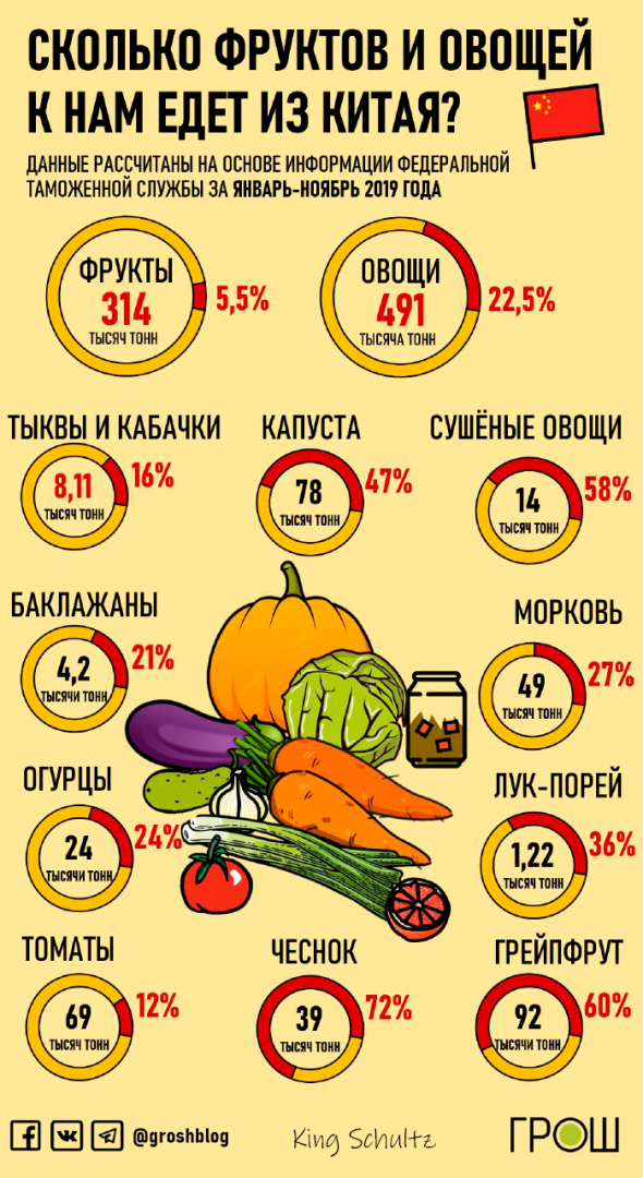 В России возродят или Что было год назад.