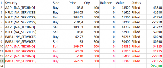 Второй день на смартлабе. +$955 сегодня