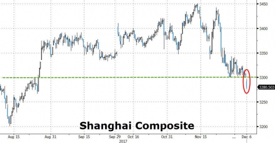 S&P 500 обвалится