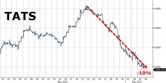 S&P 500 обвалится