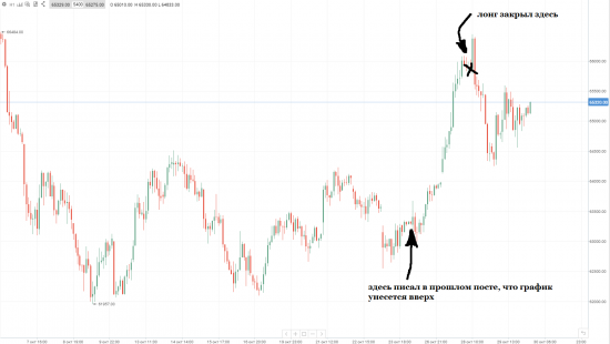 как надо работать по si плюс про нефть