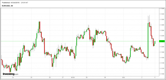 EUR-USD