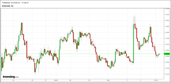 EUR-USD