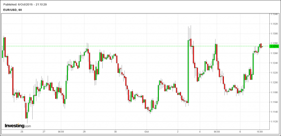 EUR-USD