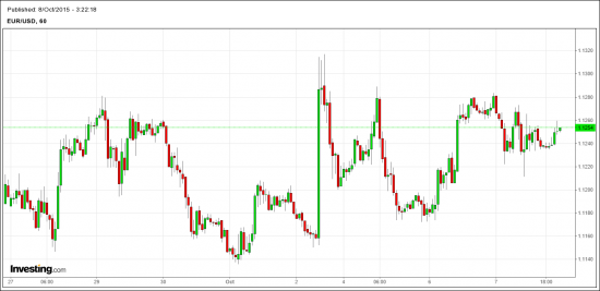 EUR-USD