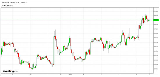 EUR-USD