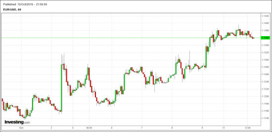 EUR-USD