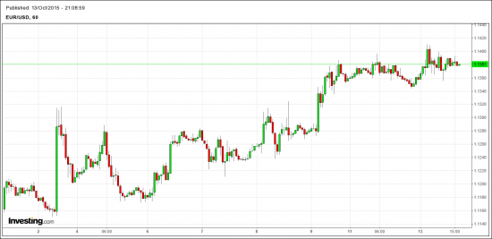 EUR-USD