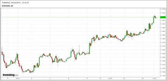 EUR-USD