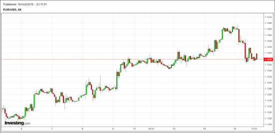 EUR-USD