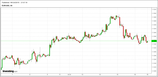 EUR-USD