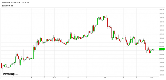 EUR-USD