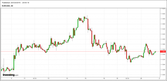 EUR-USD