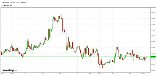 EUR-USD