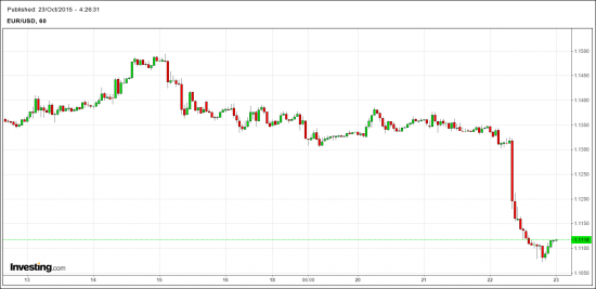 EUR-USD