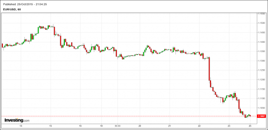 EUR-USD