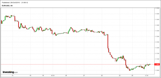 EUR-USD