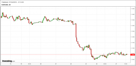 EUR-USD