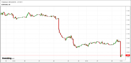 EUR-USD