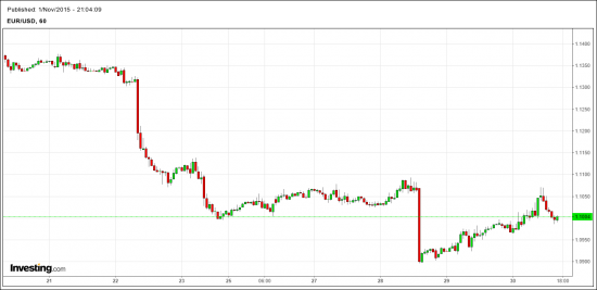 EUR-USD