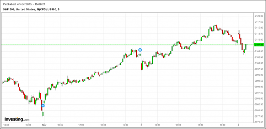 S&P 500