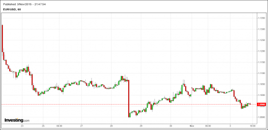 EUR-USD