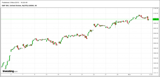 S&P 500