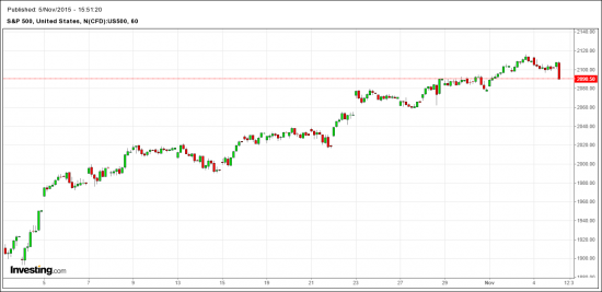 S&P 500