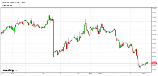 EUR-USD