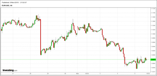 EUR-USD