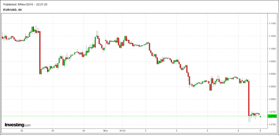 EUR-USD