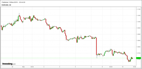 EUR-USD