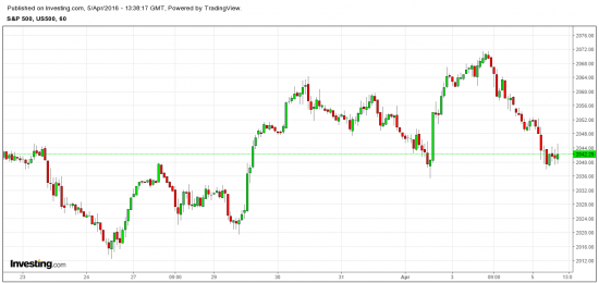 S&P 500