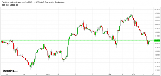 S&P 500