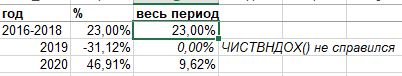 Итоги 2020 от контртрендщика.