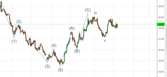 что происходит с нефтью