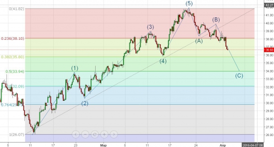 Подтверждение движения нефти