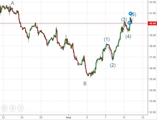 Подтверждение движения нефти