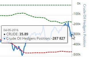 Подтверждение движения нефти